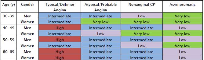 cardiology-stress-test-ordering-guidelines-krha