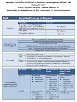 Management of Type 2 Diabetes