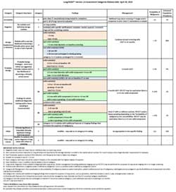 lung screening assessment