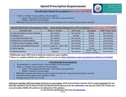 opioid prescription requirements